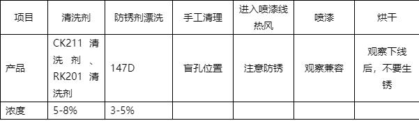 圖片 1 金屬清洗防銹劑